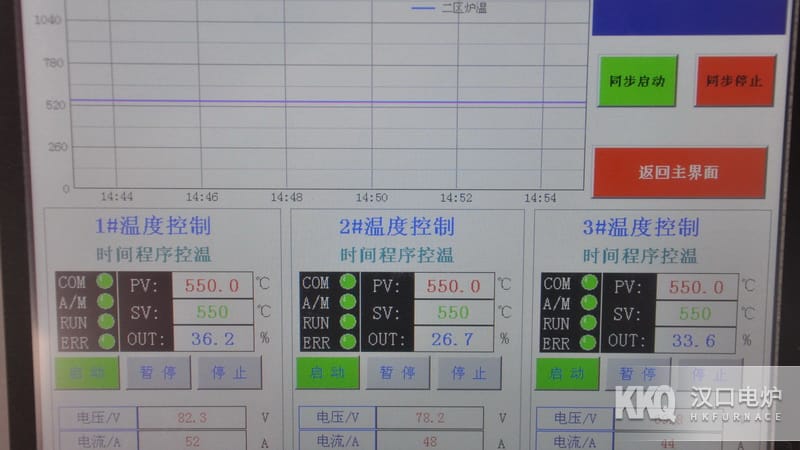 井式回火爐控溫系統